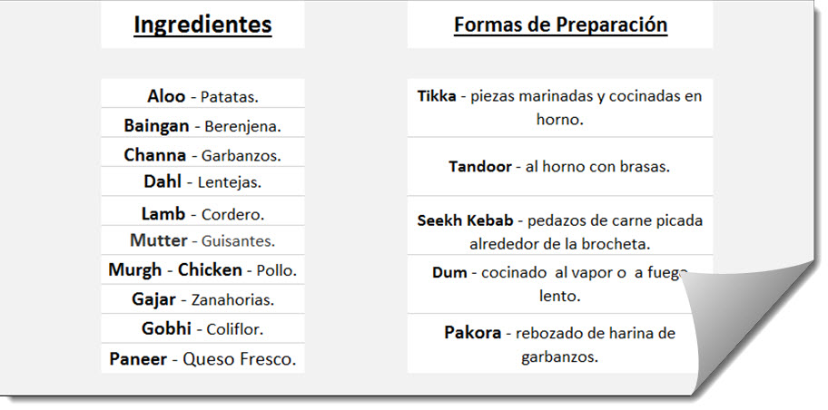 Ingredientes Comida India en #RajusIndianCity